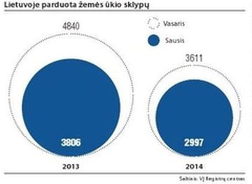 Sulaukus užsieniečių žemė gali net pigti Sulaukus užsieniečių žemė gali net pigti