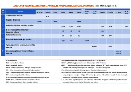 LIETUVOS RESPUBLIKOS VAIKŲ PROFILAKTINIŲ SKIEPIJIMŲ KALENDORIUS LIETUVOS RESPUBLIKOS VAIKŲ PROFILAKTINIŲ SKIEPIJIMŲ KALENDORIUS