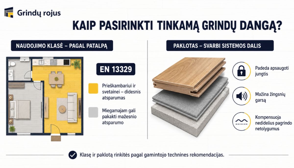 grindu
