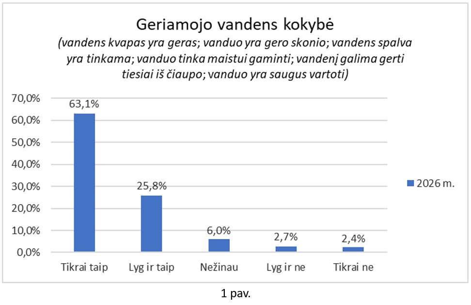 1pav