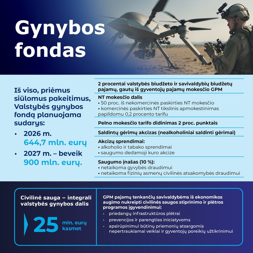 gynyba