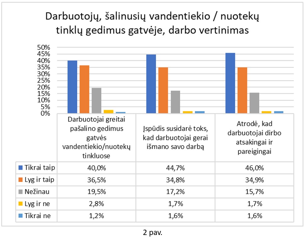2pav