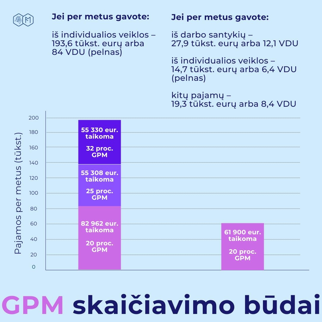gpm