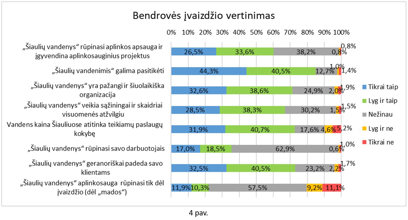 4pav