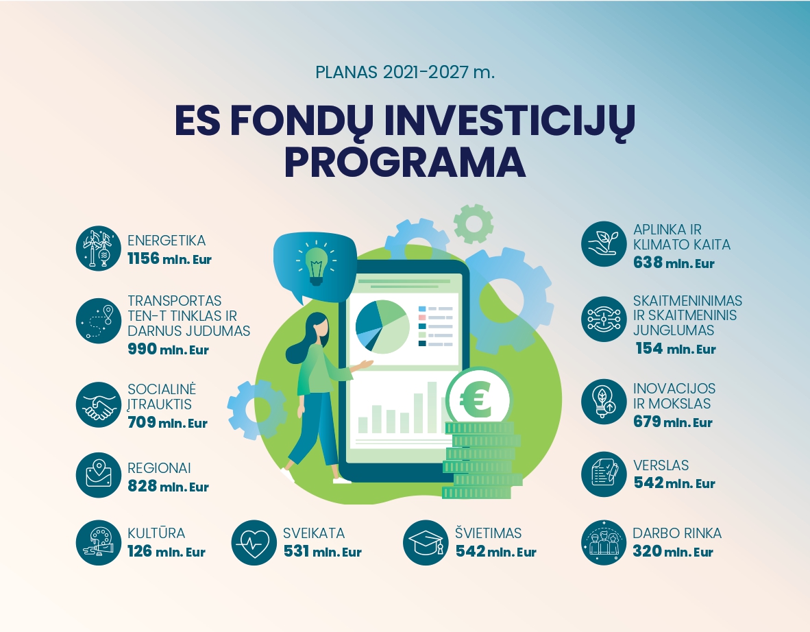 infografikas